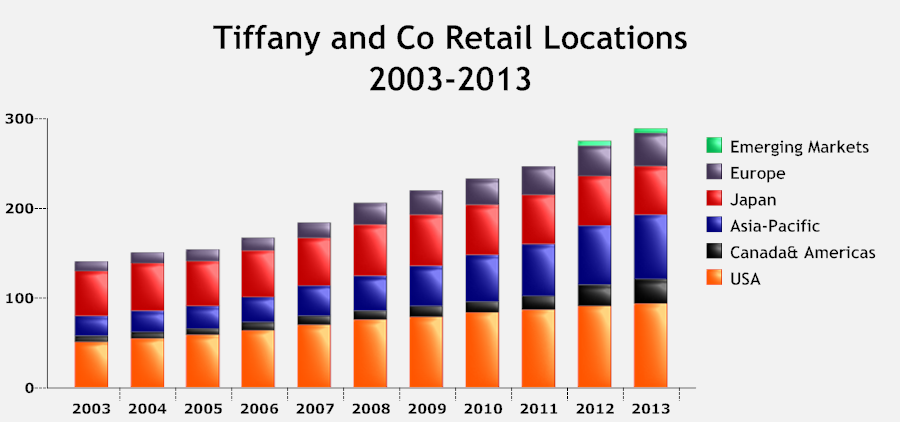 Tiffany and Co Retail Locations.png